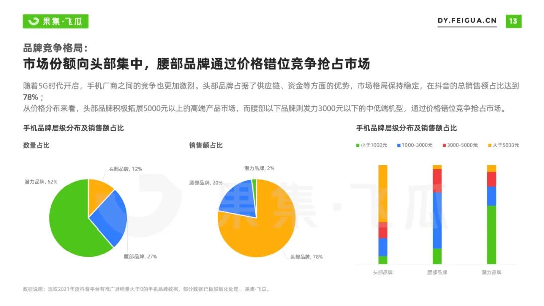 2022抖音营销模式分析策略（手机品牌抖音营销分析报告）