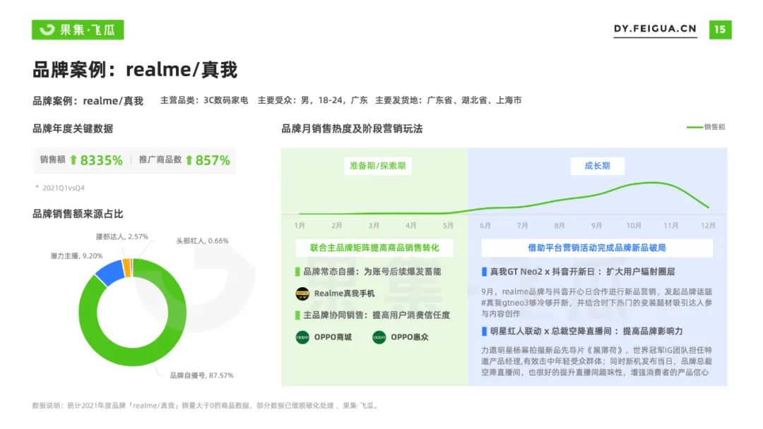 2022抖音营销模式分析策略（手机品牌抖音营销分析报告）