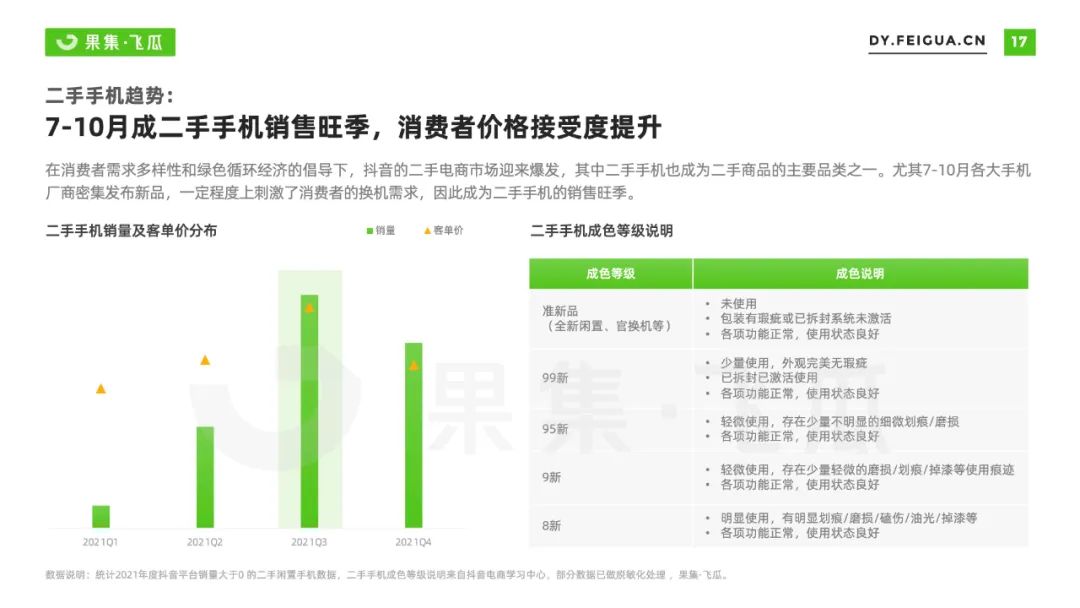 2022抖音营销模式分析策略（手机品牌抖音营销分析报告）