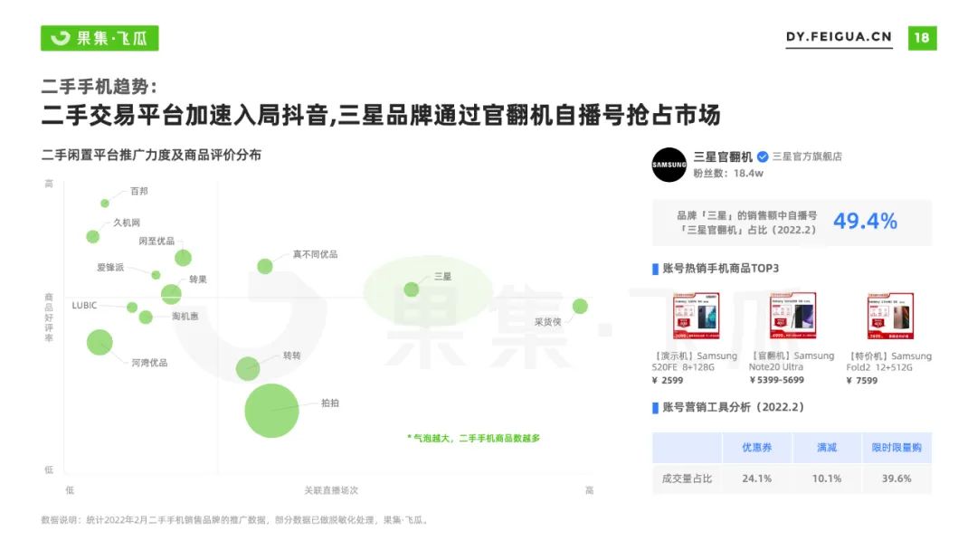 2022抖音营销模式分析策略（手机品牌抖音营销分析报告）