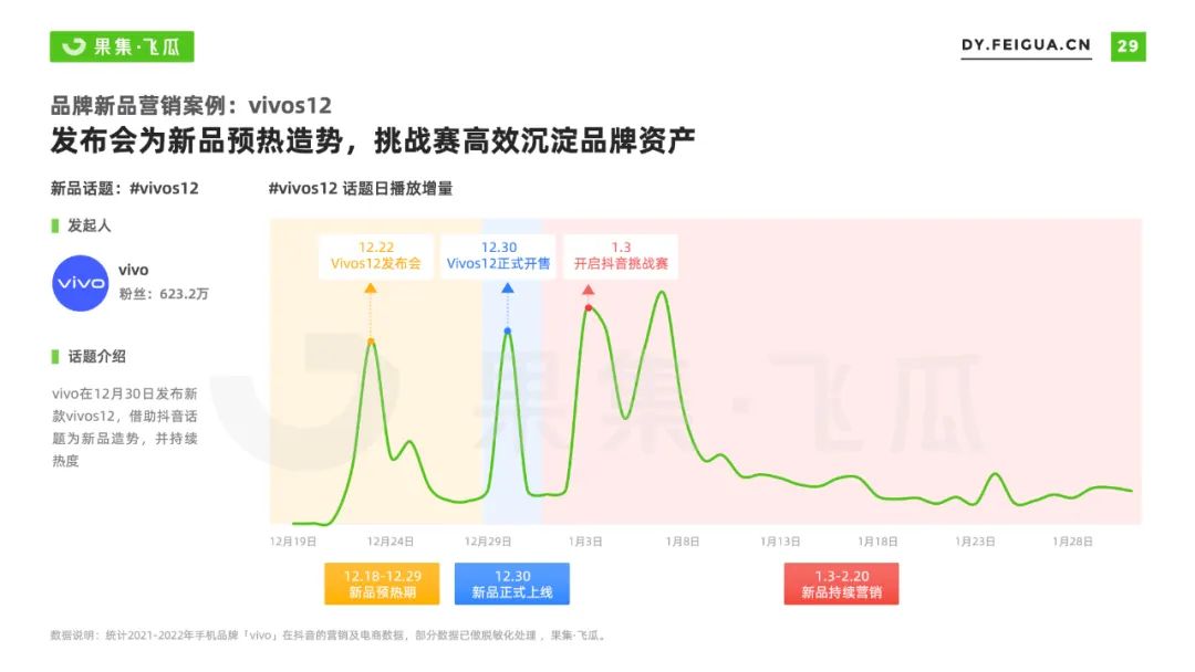 2022抖音营销模式分析策略（手机品牌抖音营销分析报告）