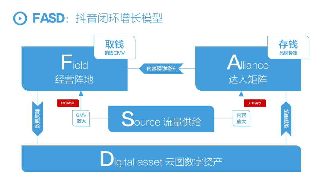 如何分析抖音营销模式（抖音短视频六大点营销模式策略分析）