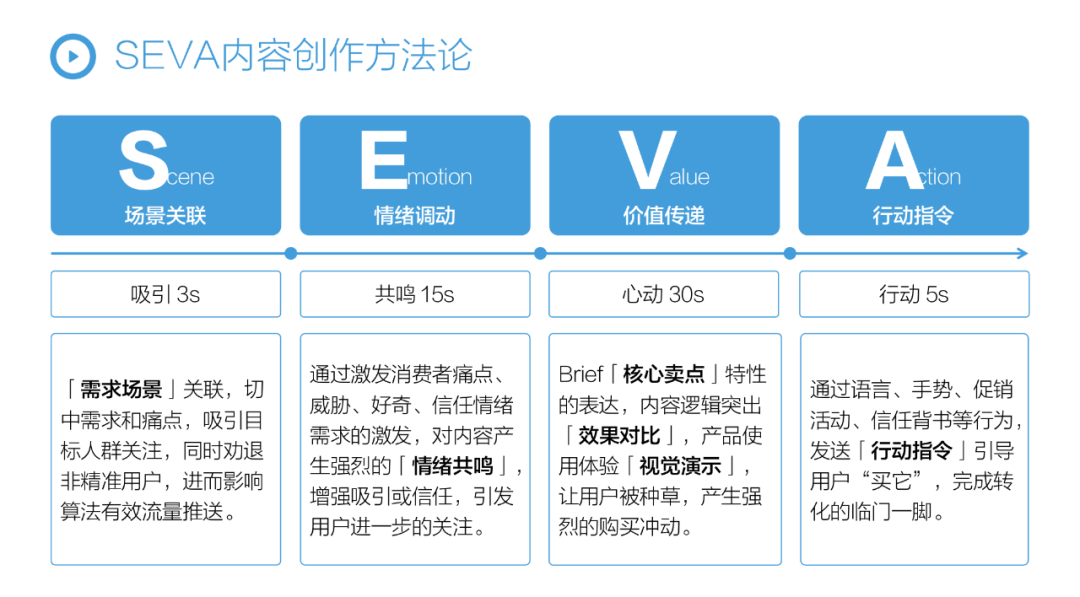 如何分析抖音营销模式（抖音短视频六大点营销模式策略分析）