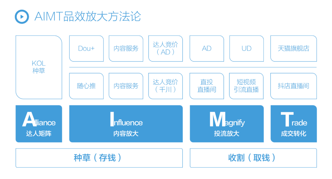 如何分析抖音营销模式（抖音短视频六大点营销模式策略分析）