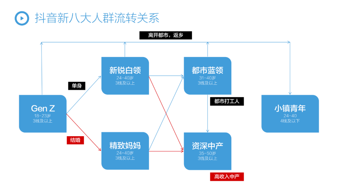 如何分析抖音营销模式（抖音短视频六大点营销模式策略分析）