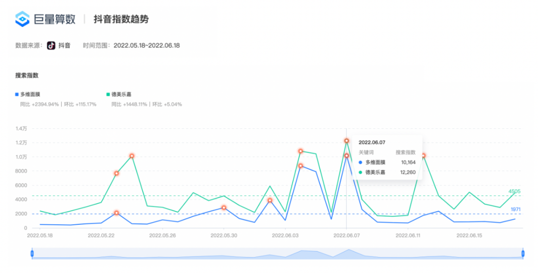 如何分析抖音营销模式（抖音短视频六大点营销模式策略分析）