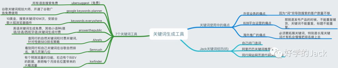 关键词搜索挖掘查询排名有工具哪些（分享以下几个分析工具）