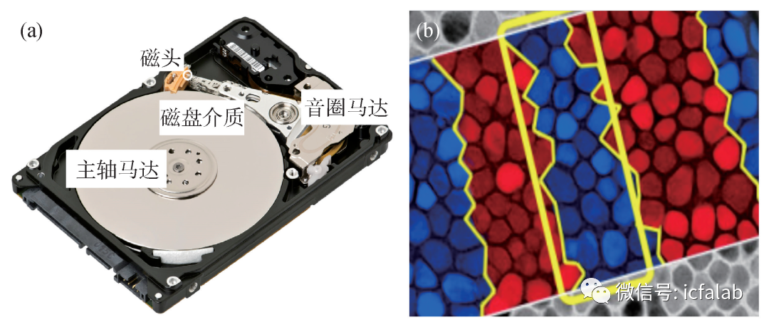 大容量数据存储方案（先进大容量存储技术）