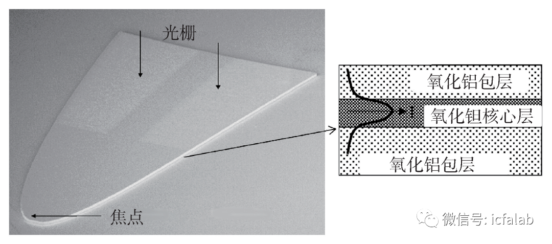 大容量数据存储方案（先进大容量存储技术）