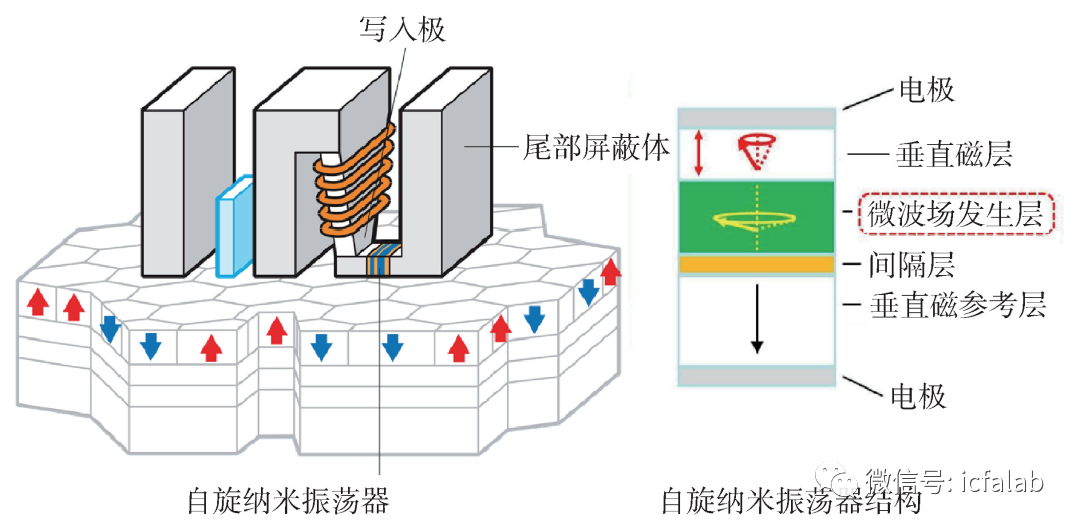 大容量数据存储方案（先进大容量存储技术）