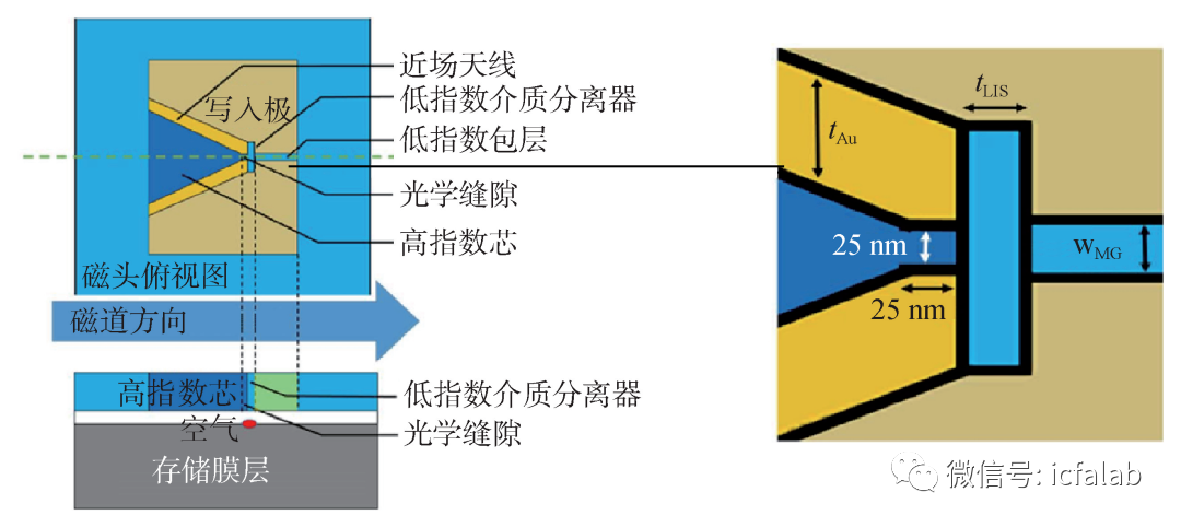 大容量数据存储方案（先进大容量存储技术）