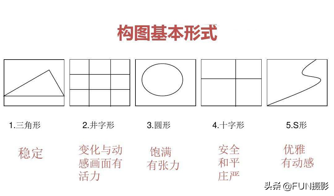 手机拍摄照构图技巧有哪些（12个手机摄影技巧分享）