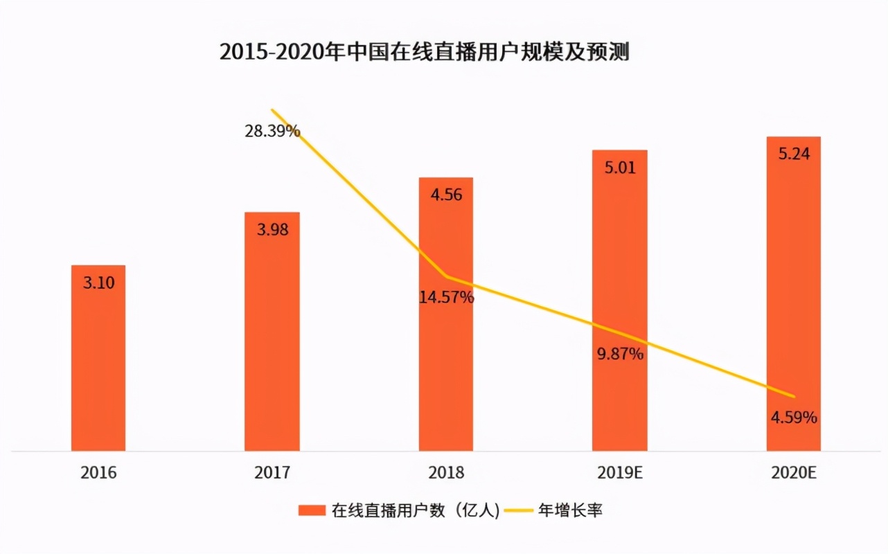 直播行业未来趋势：户外直播、慢直播（赛事直播成创意打法）