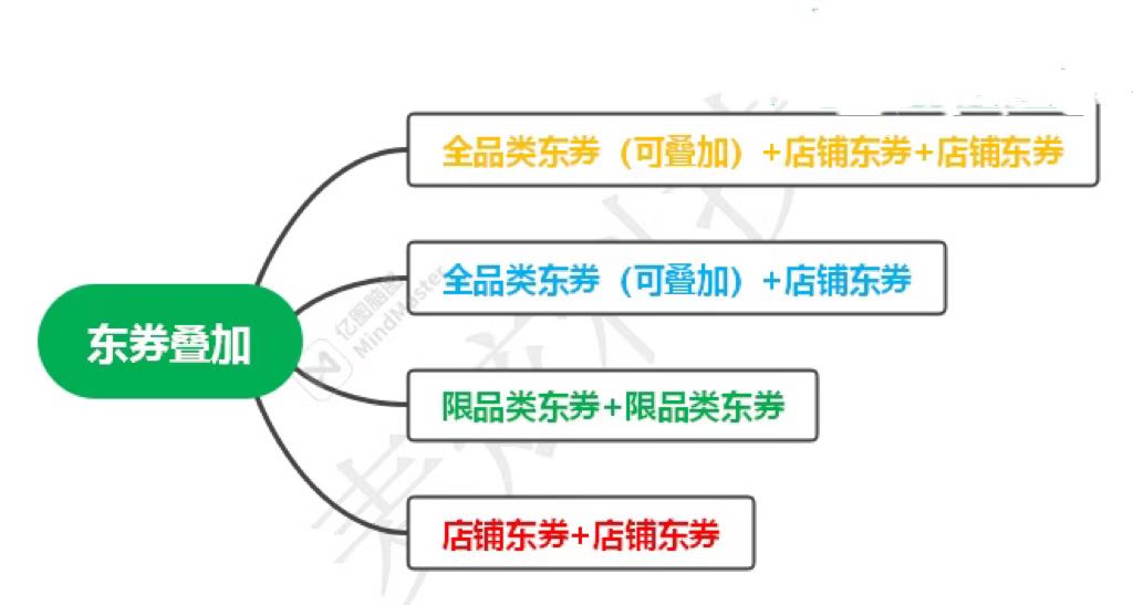 京东返利软件哪个好用返利最高（京东网购返利App哪个好用）