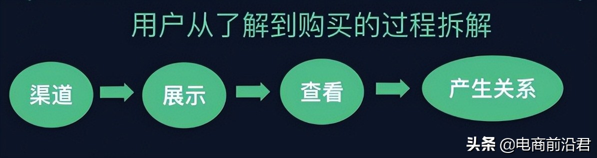 深度解析淘宝运营思路和操作（网店经营渠道策略怎么写）