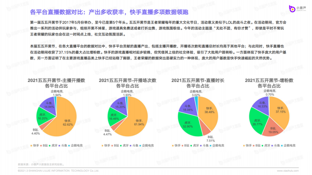 快手怎么直播游戏需要什么条件（快手怎么直播游戏怎么申请）