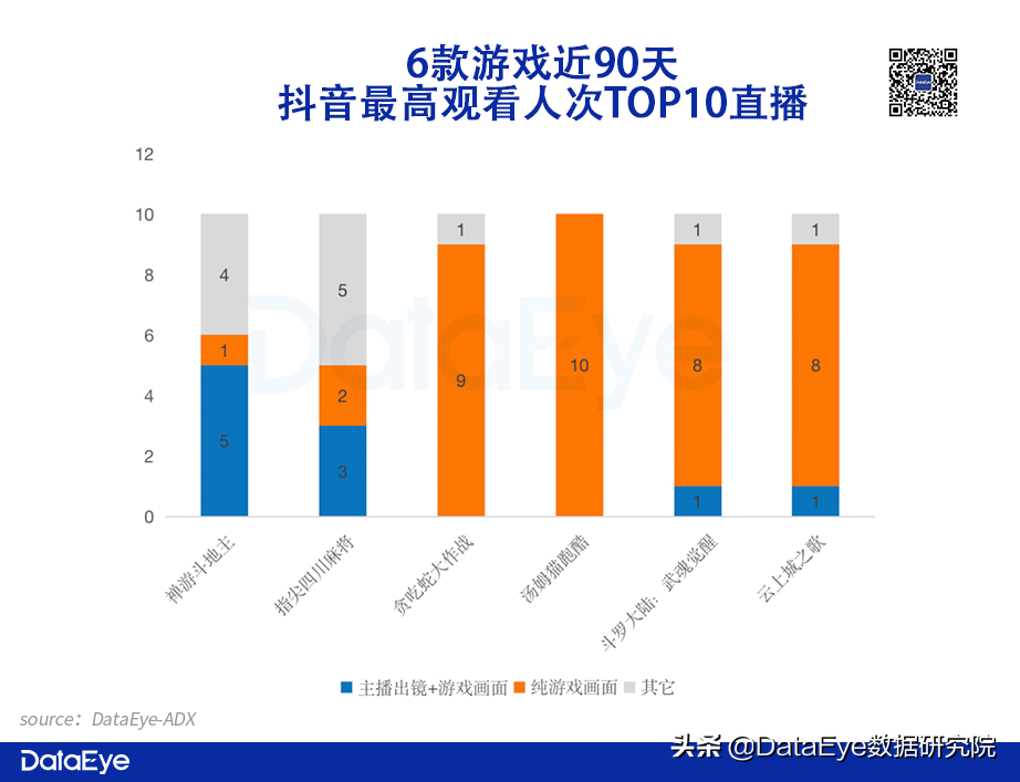 快手怎么直播游戏给别人看（快手怎么直播游戏怎么做起来）