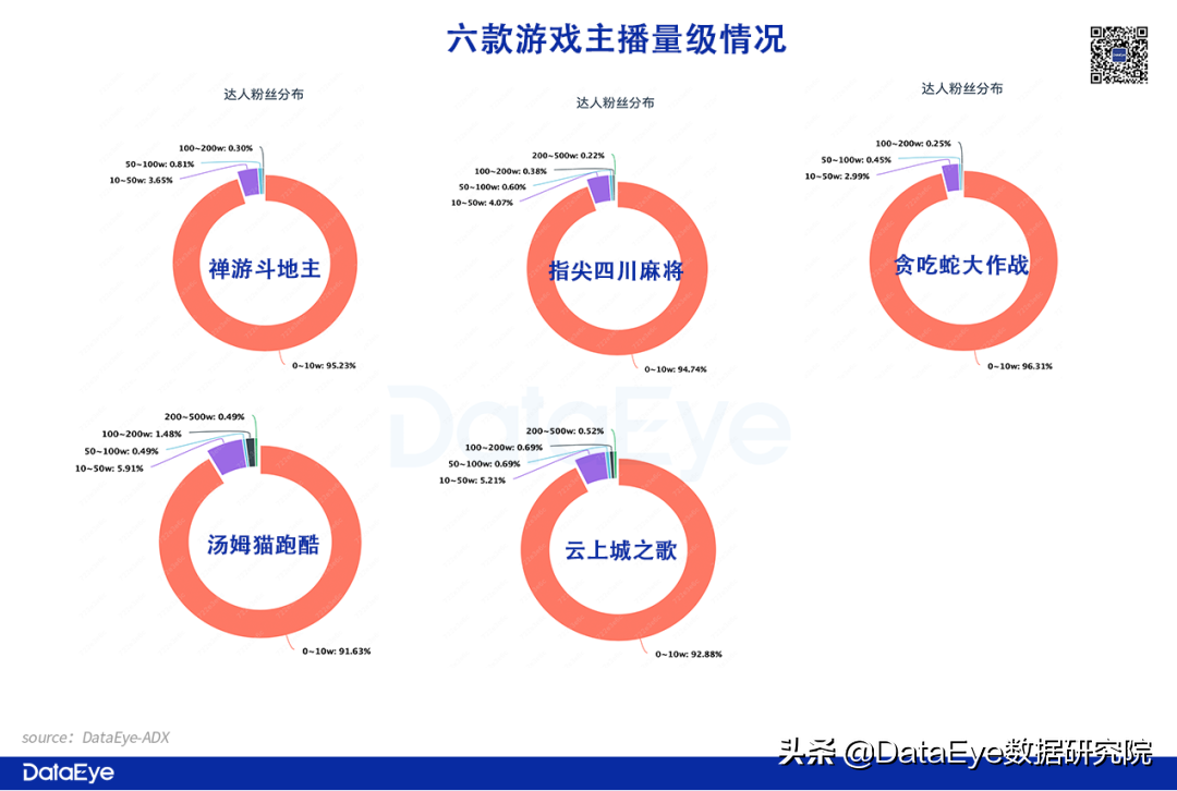 快手怎么直播游戏给别人看（快手怎么直播游戏怎么做起来）