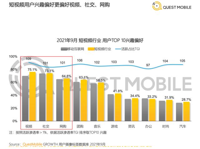 短视频排行软件有哪些（短视频最新排行软件）