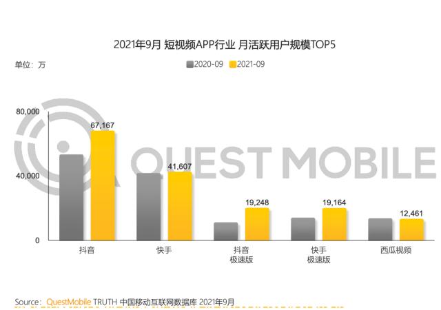 短视频排行软件有哪些（短视频最新排行软件）