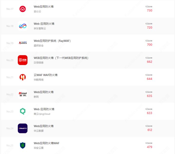 2020Web应用防火墙 (WAF榜单TOP30)