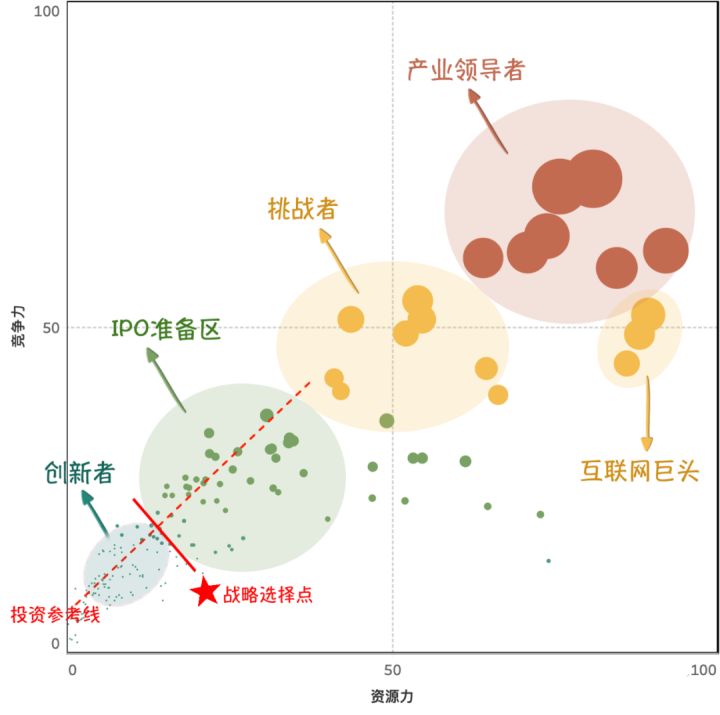 2020年中国互联网安全企业图谱(附50强应用防火墙)