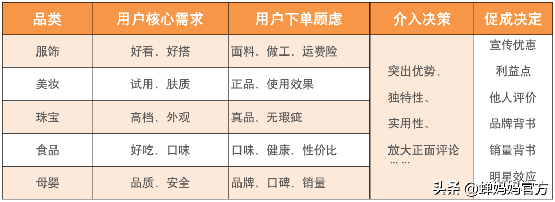 2022直播带货基本话术（直播间逼单销售催单话术）