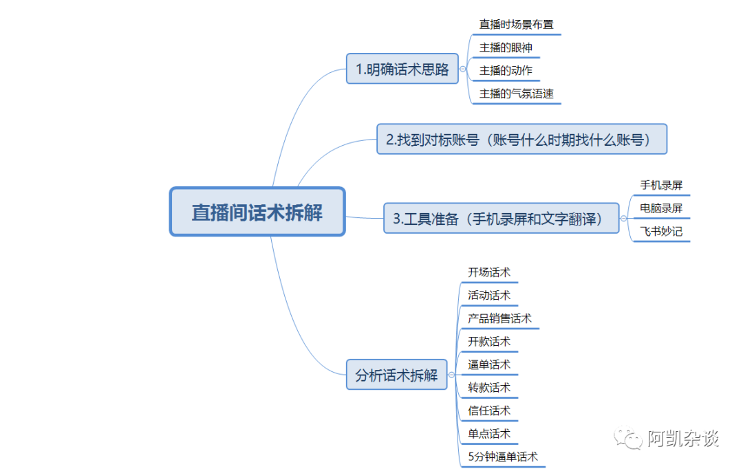 教你做抖音直播间话术脚本（抖音直播逼间促单话术）