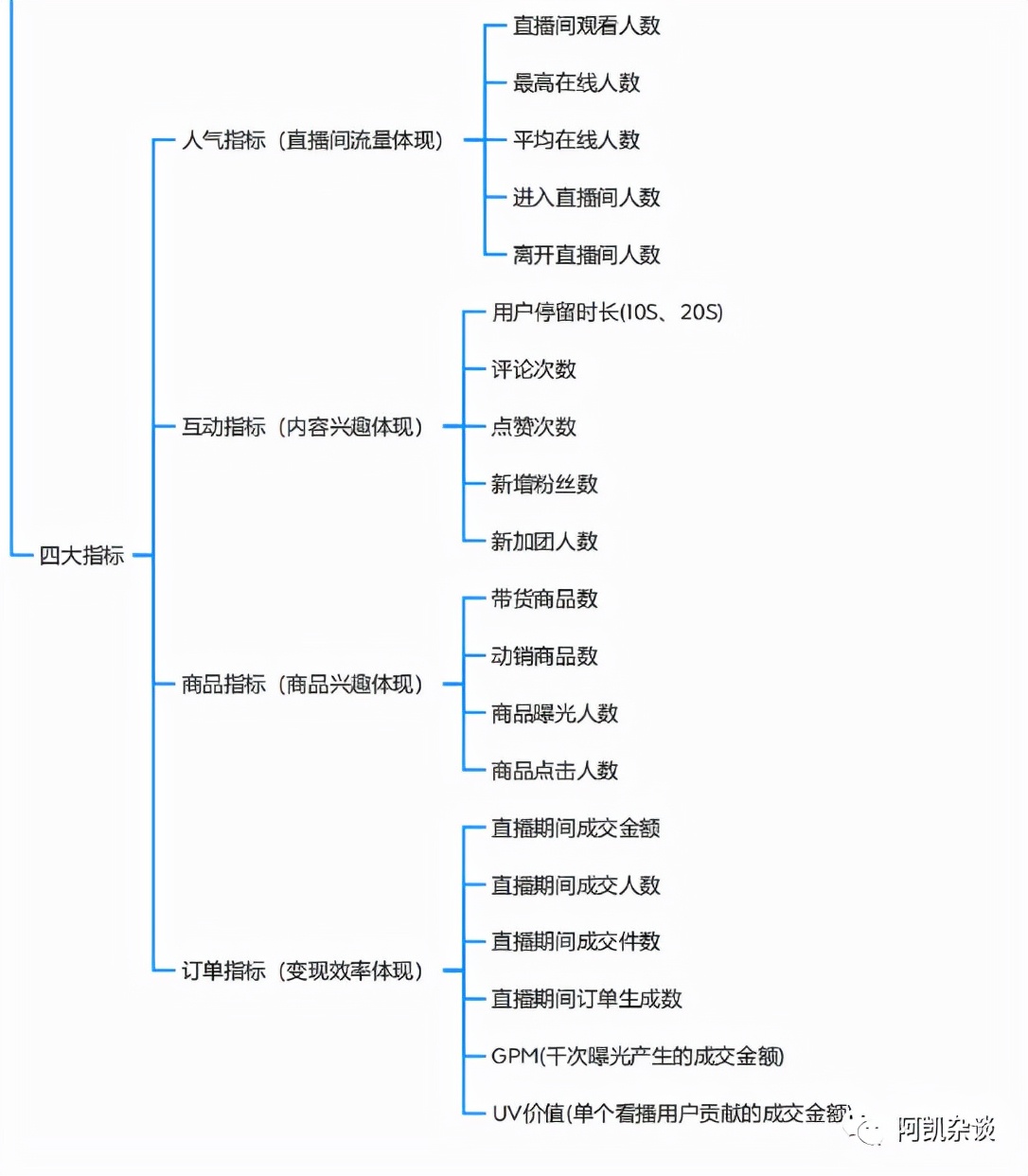 教你做抖音直播间话术脚本（抖音直播逼间促单话术）