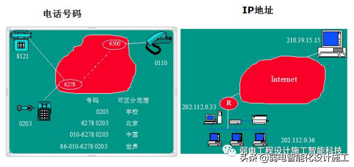 弱电人必备的网络基础知识培训知识（现在常用的网络设备的配置有哪些）