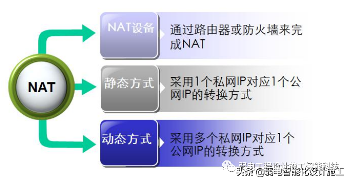 弱电人必备的网络基础知识培训知识（现在常用的网络设备的配置有哪些）