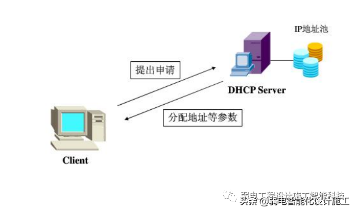 弱电人必备的网络基础知识培训知识（现在常用的网络设备的配置有哪些）