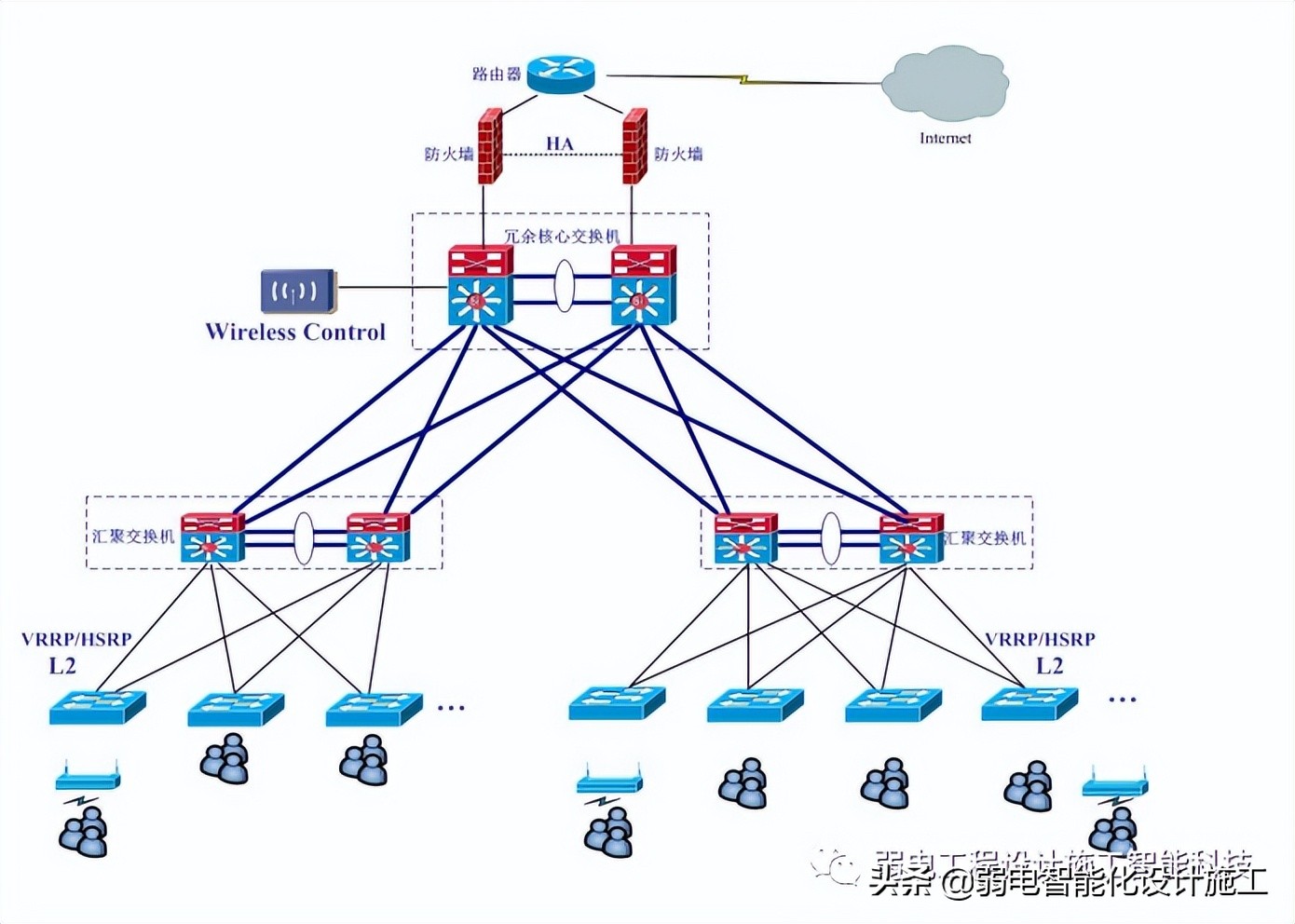 弱电人必备的网络基础知识培训知识（现在常用的网络设备的配置有哪些）