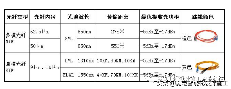 弱电人必备的网络基础知识培训知识（现在常用的网络设备的配置有哪些）