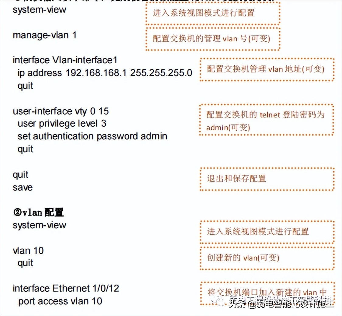 弱电人必备的网络基础知识培训知识（现在常用的网络设备的配置有哪些）