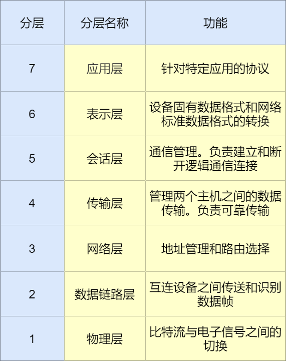 关于网络的基础知识点有哪些（36张图详解网络基础知识）