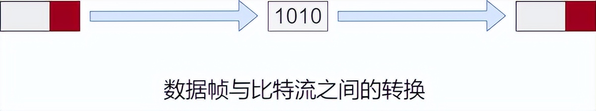 关于网络的基础知识点有哪些（36张图详解网络基础知识）