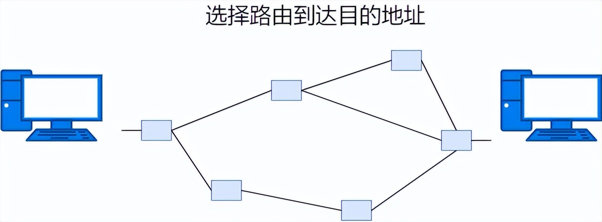 关于网络的基础知识点有哪些（36张图详解网络基础知识）