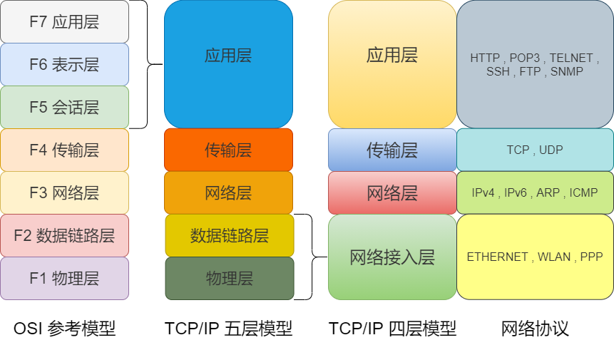 关于网络的基础知识点有哪些（36张图详解网络基础知识）