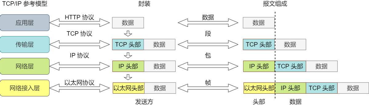 关于网络的基础知识点有哪些（36张图详解网络基础知识）