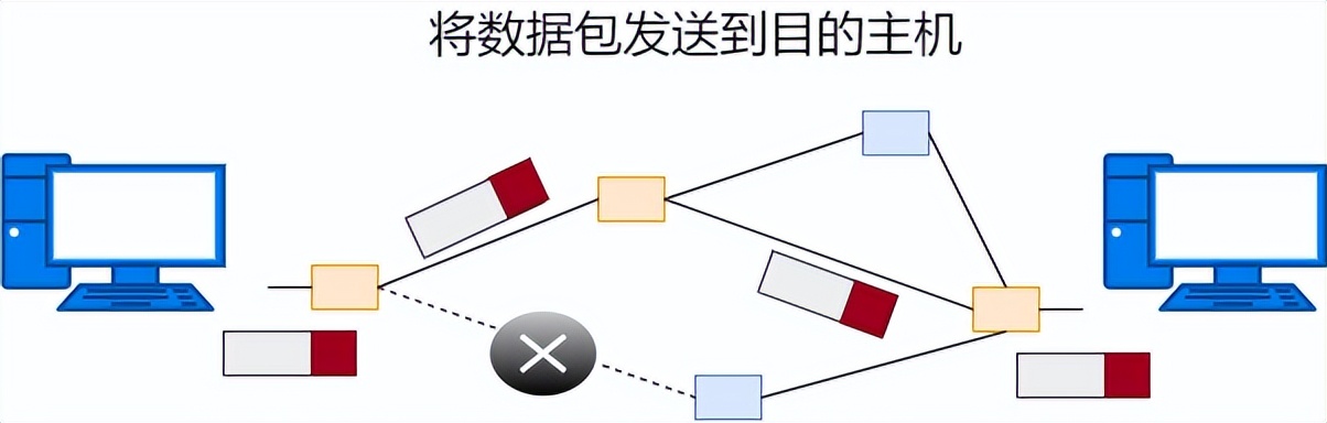 关于网络的基础知识点有哪些（36张图详解网络基础知识）