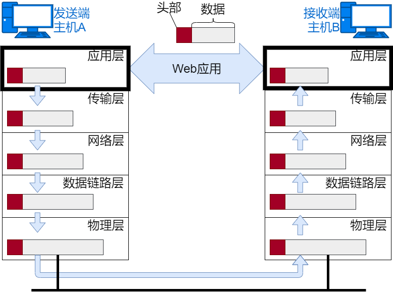 关于网络的基础知识点有哪些（36张图详解网络基础知识）