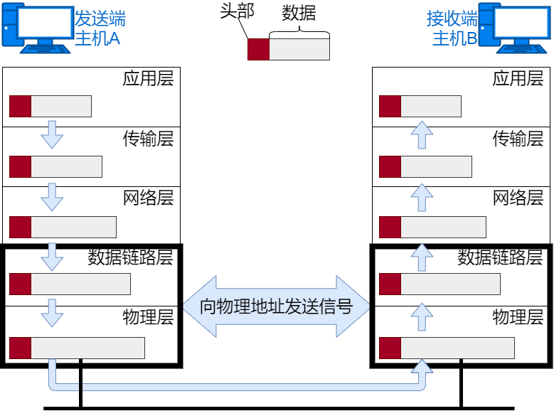 关于网络的基础知识点有哪些（36张图详解网络基础知识）