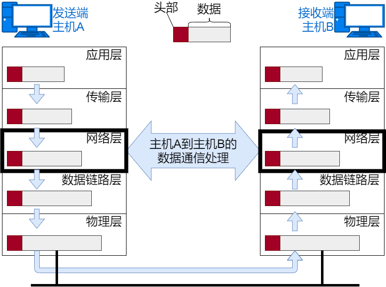 关于网络的基础知识点有哪些（36张图详解网络基础知识）