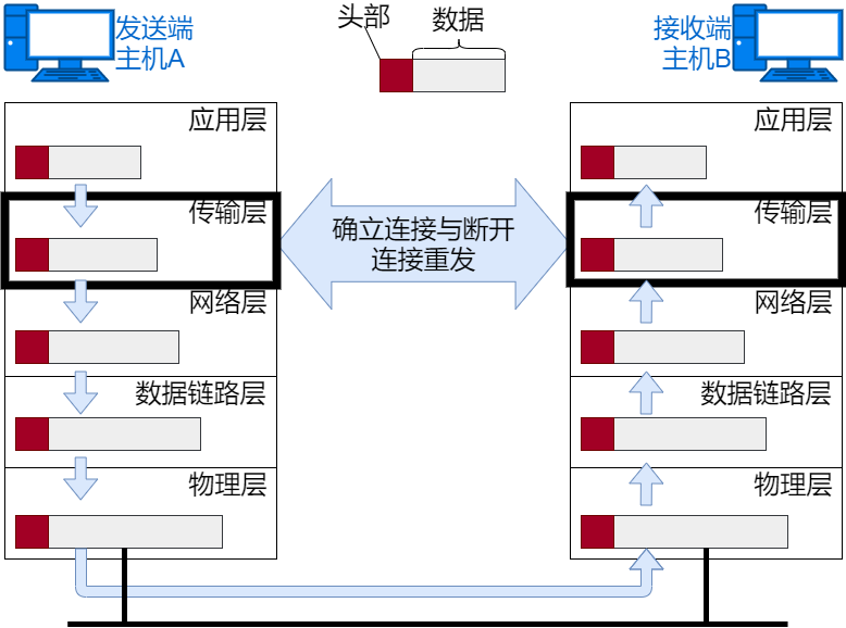 关于网络的基础知识点有哪些（36张图详解网络基础知识）