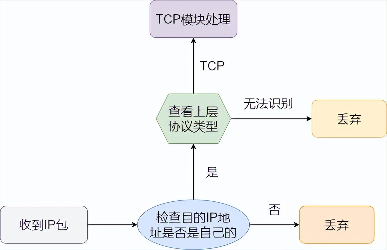 关于网络的基础知识点有哪些（36张图详解网络基础知识）