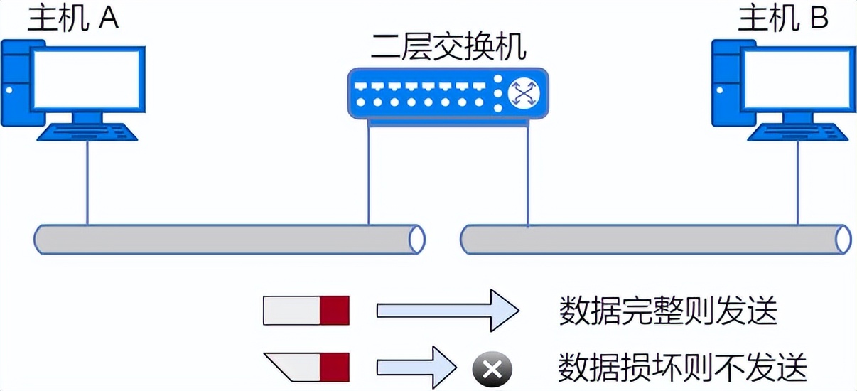 关于网络的基础知识点有哪些（36张图详解网络基础知识）