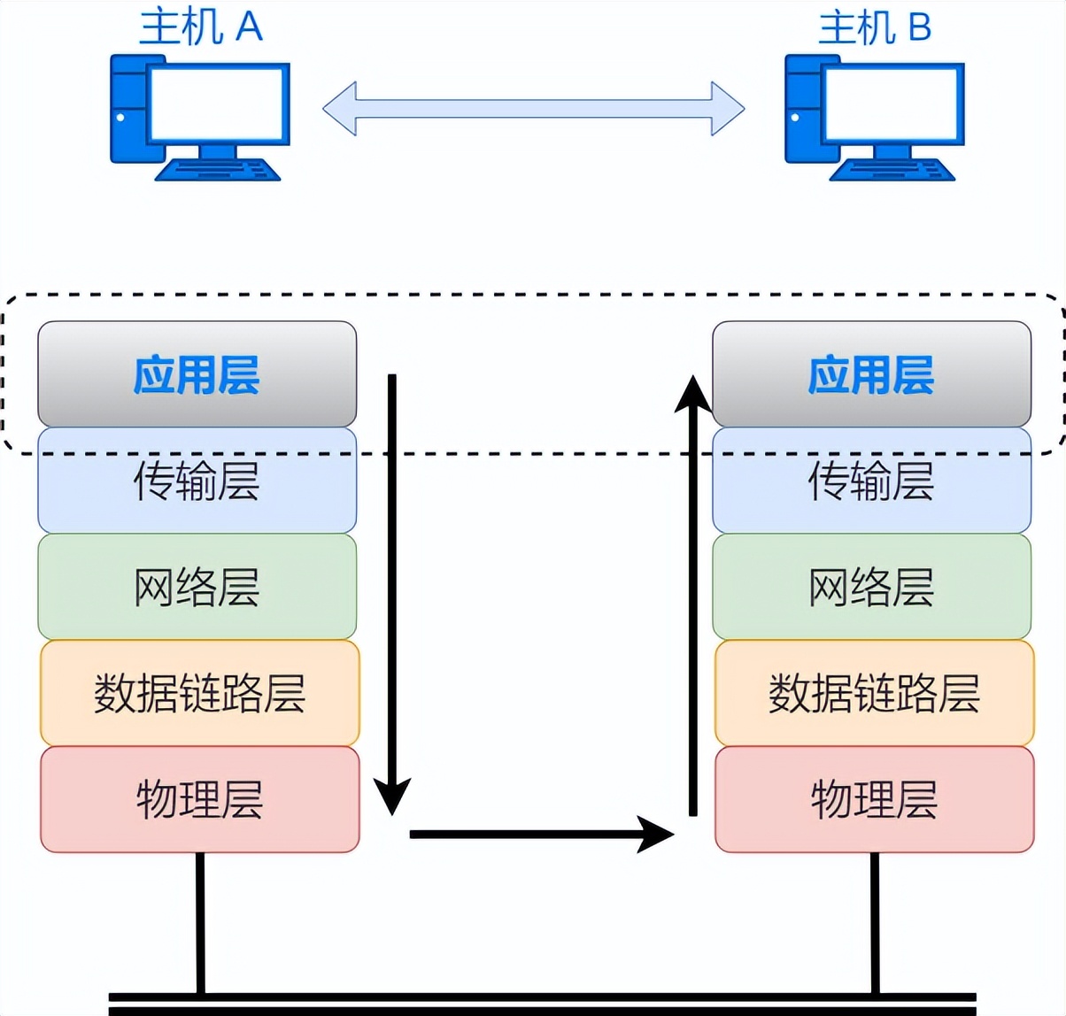 关于网络的基础知识点有哪些（36张图详解网络基础知识）