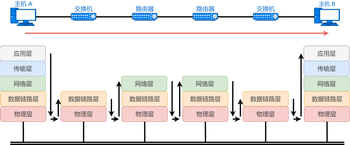 关于网络的基础知识点有哪些（36张图详解网络基础知识）