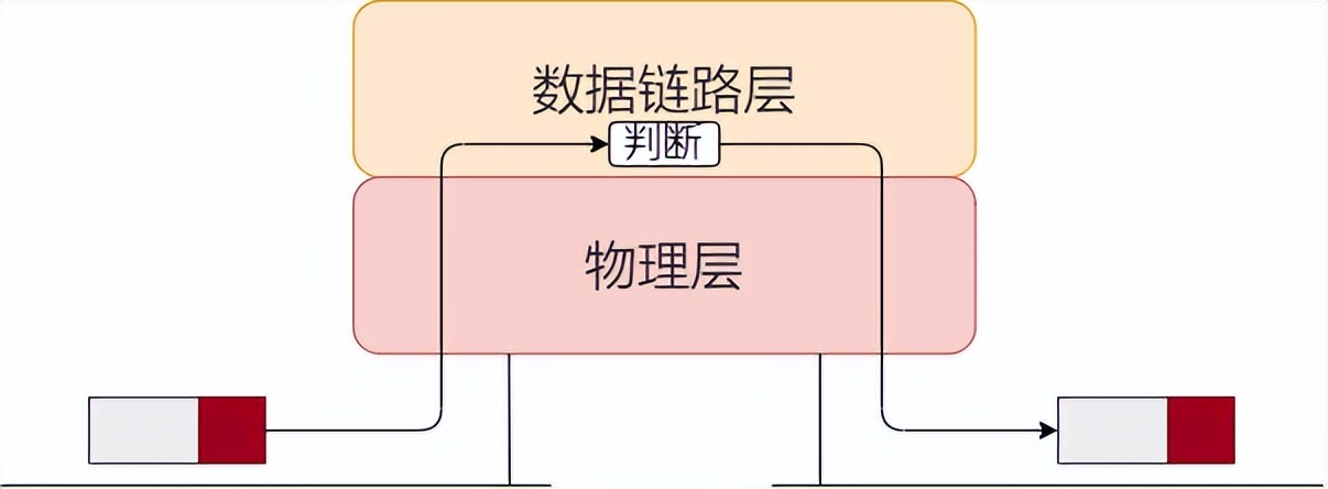 关于网络的基础知识点有哪些（36张图详解网络基础知识）